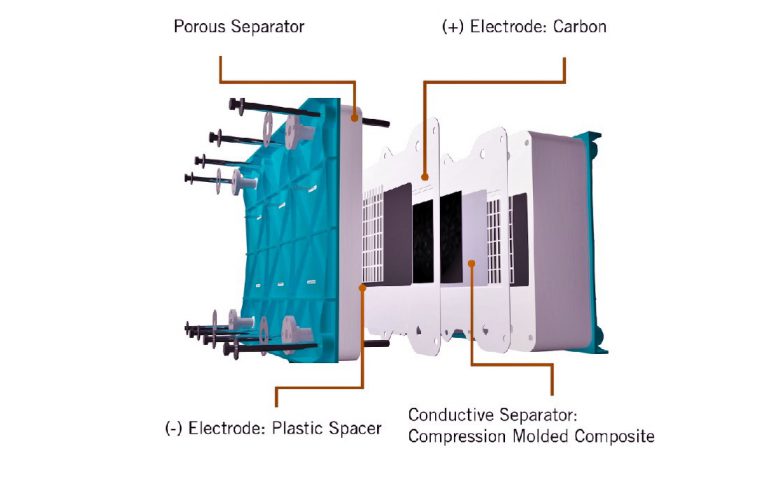 Iron Flow Battery System c