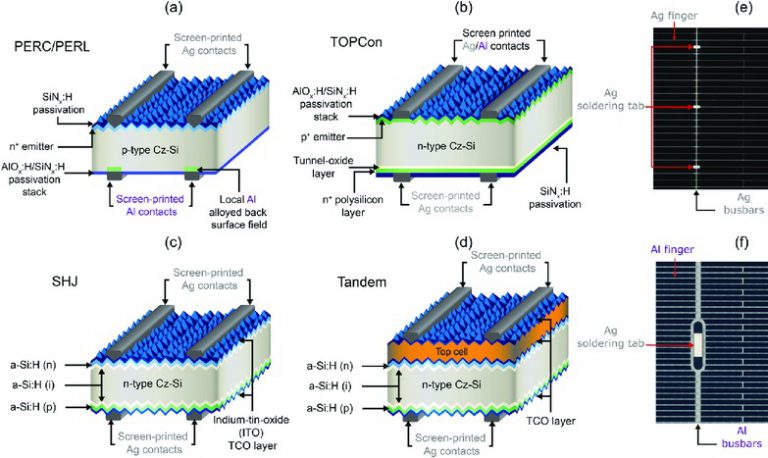 SiOx photovoltaic topcon