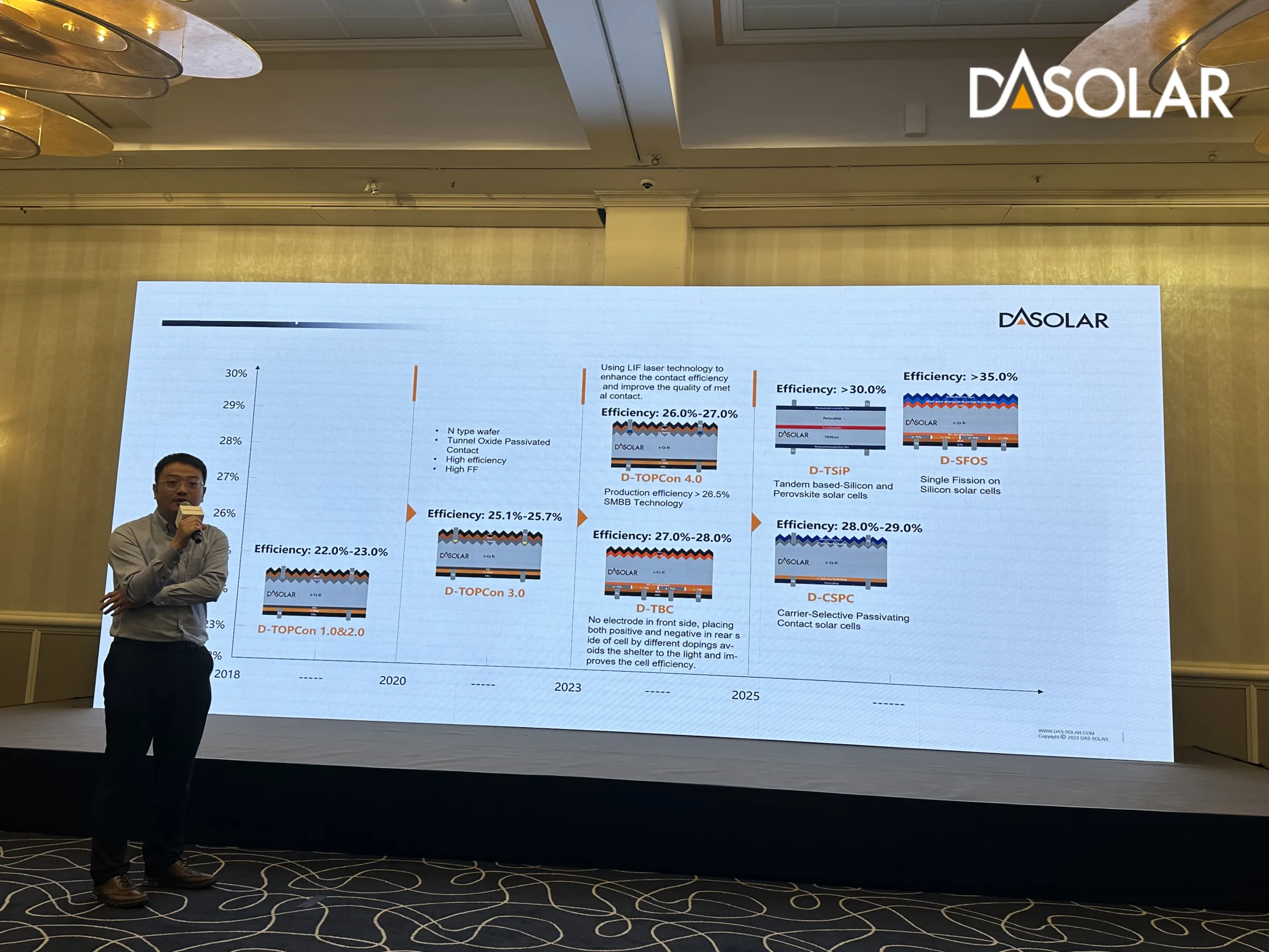stocarea energiei solare Future Germany 2024