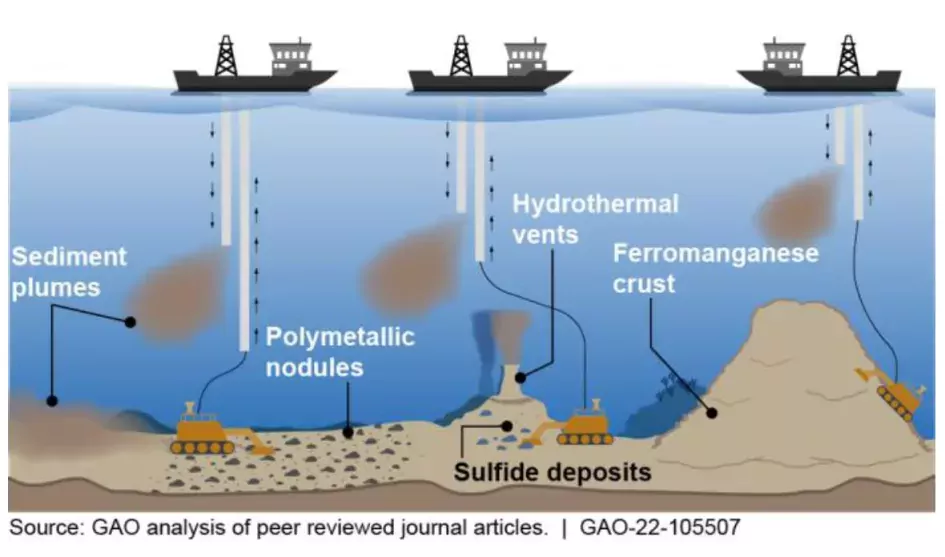Efectele Mineritului în Adâncime: Studiu Nou Dezvăluie Riscuri Geo-Chimice pentru Ecosistemele Marine