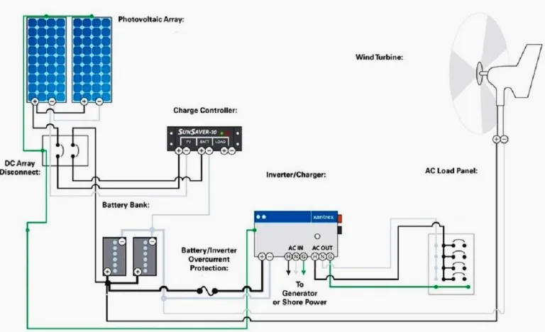 off-grid solar wind