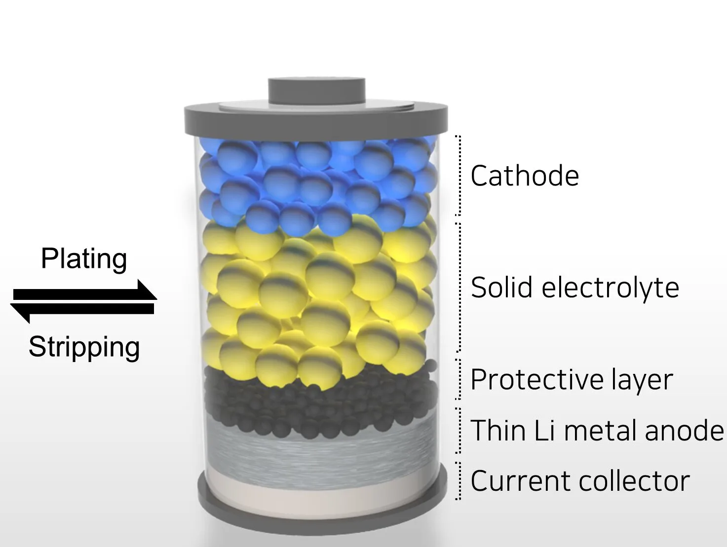 advance solid-state battery technology