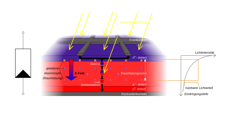 perovskit-siliciu TSiP 2.0