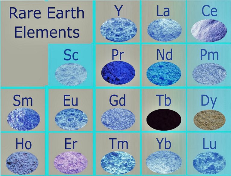 industria pământurilor