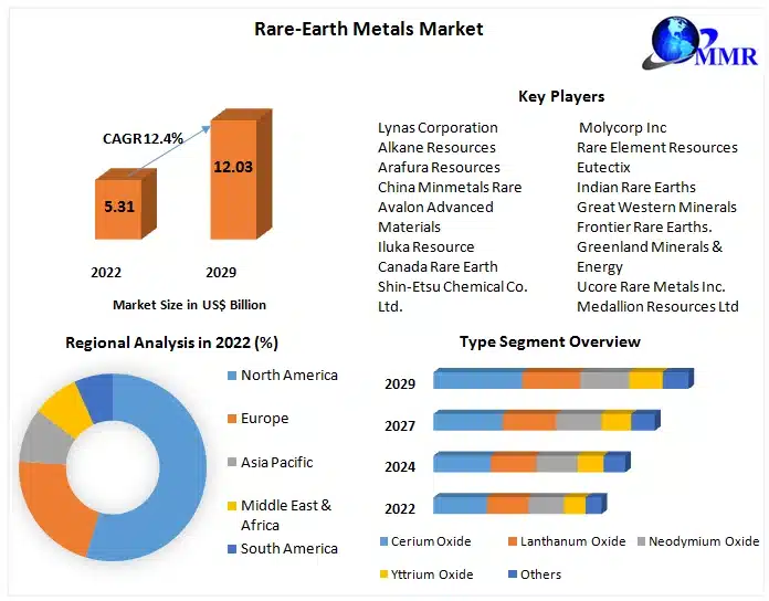 Rare-Earth-Metals-Market China is saying rare earths belong to state