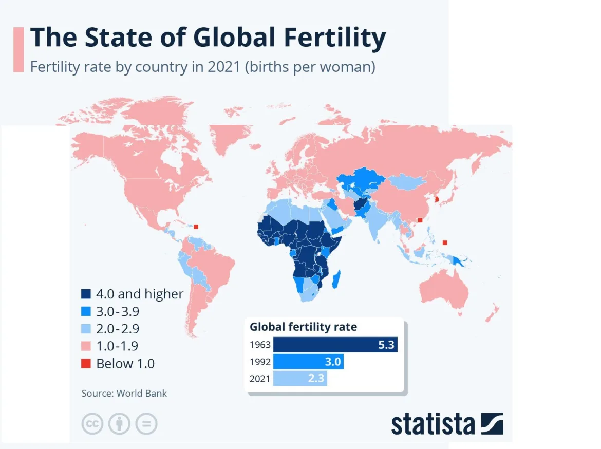 Impactul Poluării și Încălzirii Globale asupra Fertilității