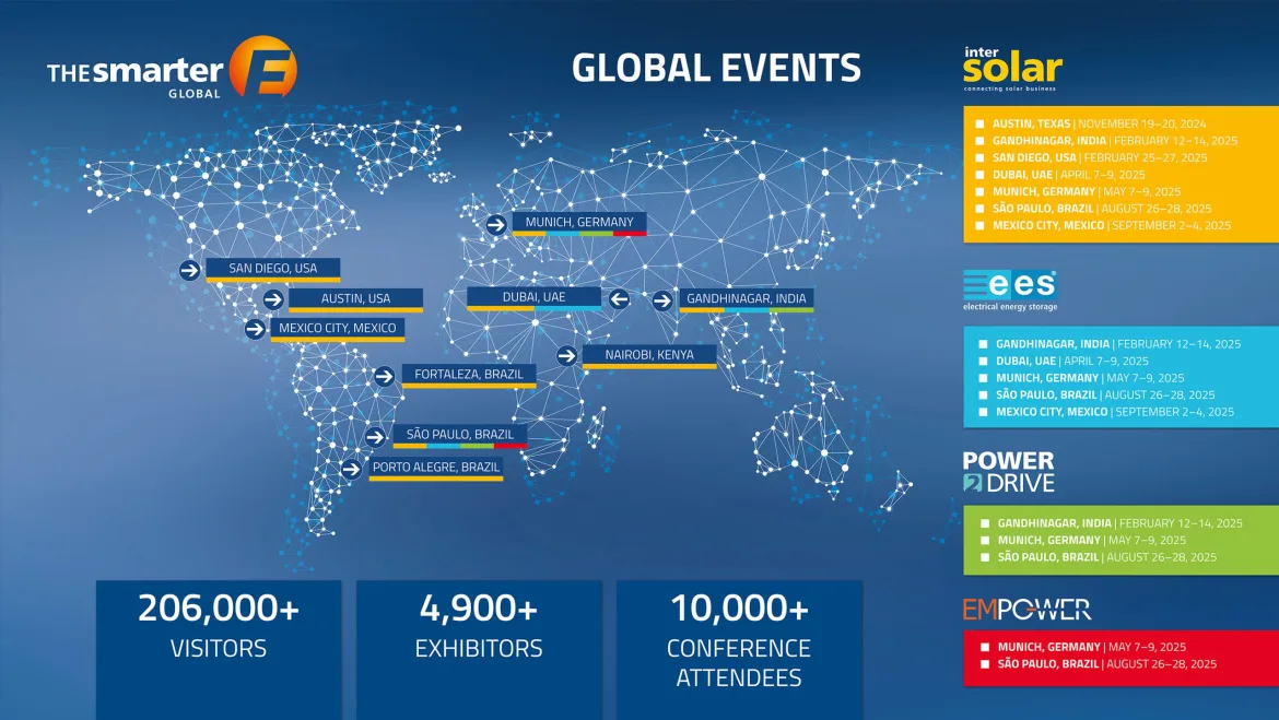 Primul Summit Intersolar Africa va avea loc în martie 2025 la Nairobi, marcând o premieră pentru industria solară africană